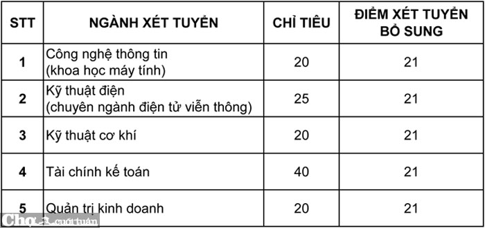 Trường Đại học Việt Đức xét tuyển bổ sung