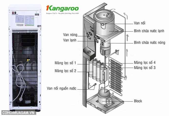 Máy lọc nước RO nóng lạnh 2 vòi Kangaroo KG47 - Ảnh 4