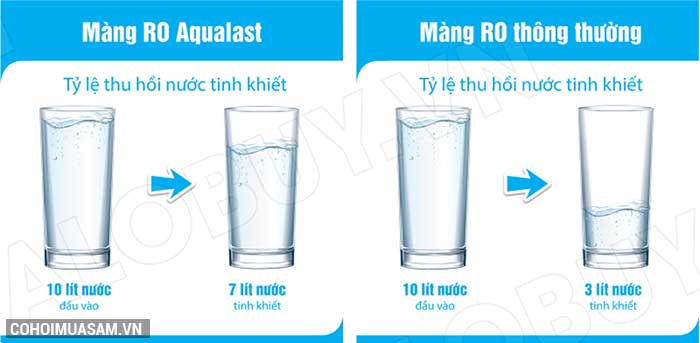 Máy lọc nước RO KAROFI OPTIMUS i2 O-i228 (8 cấp lọc) - Ảnh 6