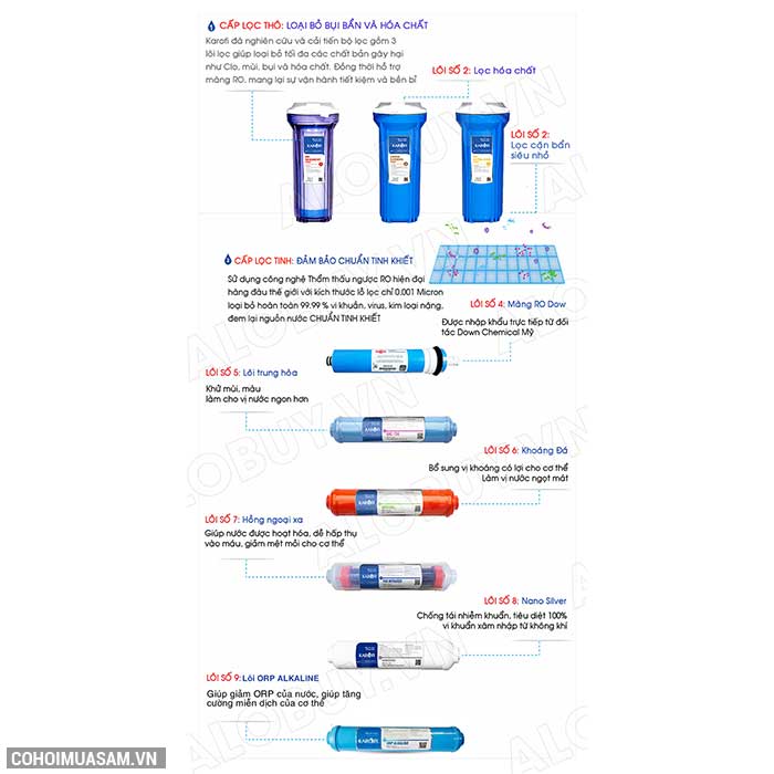 Máy lọc nước RO KAROFI OPTIMUS s1 O-s129/A (Lõi ORP) - Ảnh 6