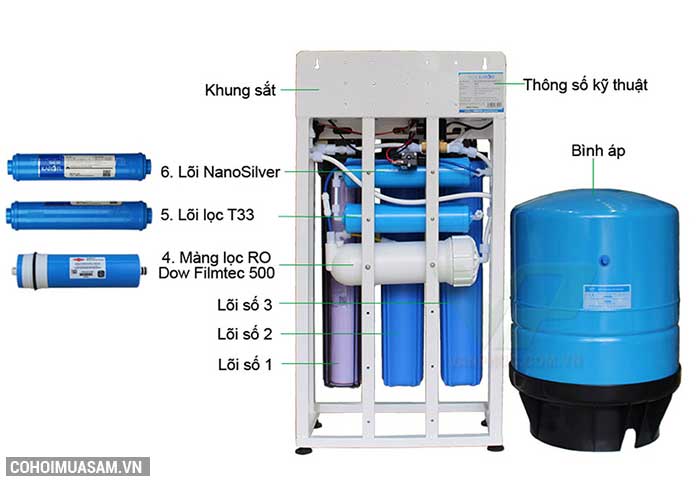 Máy lọc nước RO không tủ bán công nghiệp KAROFI KT-KB50 - Ảnh 8