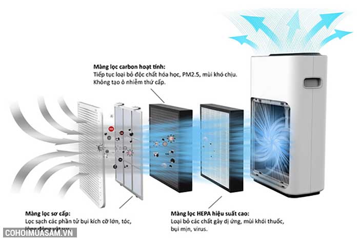 Máy lọc không khí thông minh Bohmann B4.01 - Ảnh 4