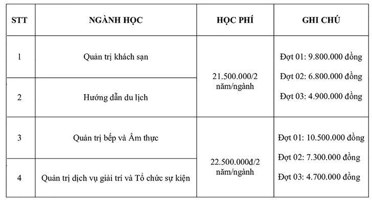 Việt Giao tuyển sinh đợt 1 K43 hệ Trung cấp Chính quy - Ảnh 3