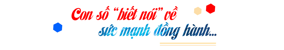 UEF - Học bổng 100% tiếp sức tài năng - Ảnh 2