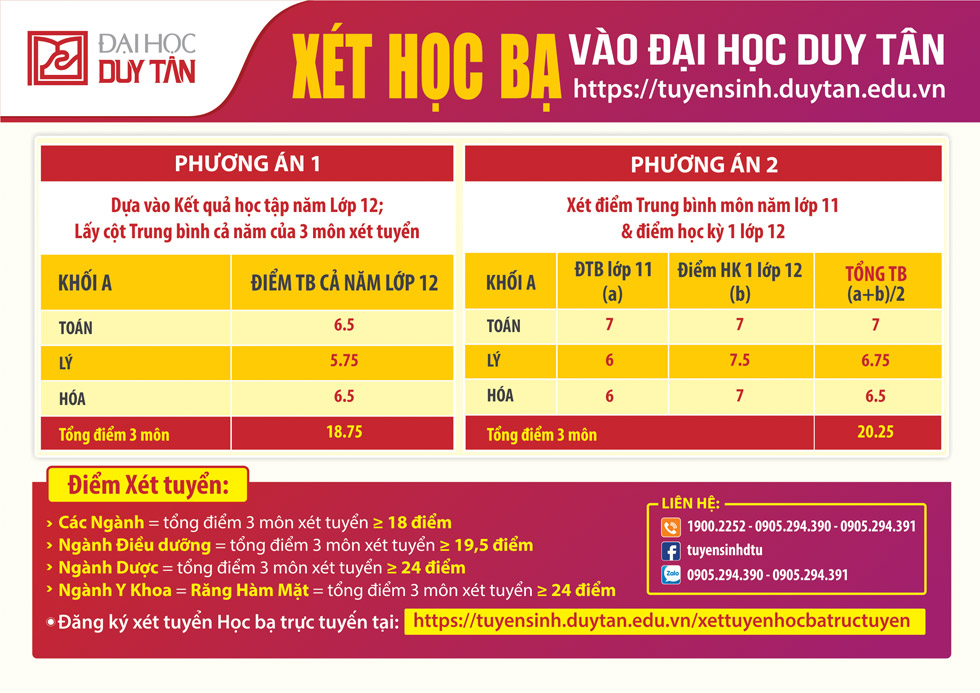 Đông đảo thí sinh xét tuyển học bạ vào ĐH Duy Tân năm 2020 - Ảnh 3