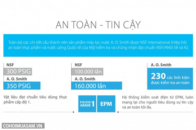 Máy lọc nước A. O. Smith AR600-U3 chính hãng - Ảnh 5