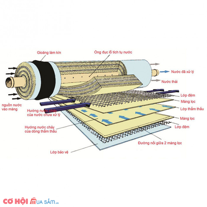 Siêu giảm giá máy lọc nước nóng lạnh RO 10 lõi Sunhouse SHR76210CK - Ảnh 4