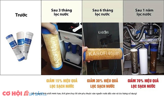 Thay đèn UV diệt khuẩn cho máy RO KAROFI - Ảnh 4
