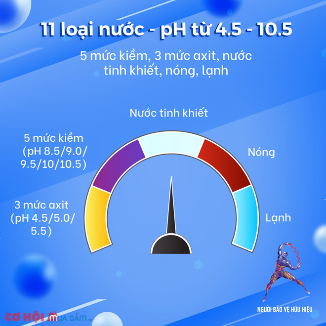 Máy lọc nước ion kiềm ROBOT Thế hệ mới, quà tặng 3,5 triệu - Ảnh 5