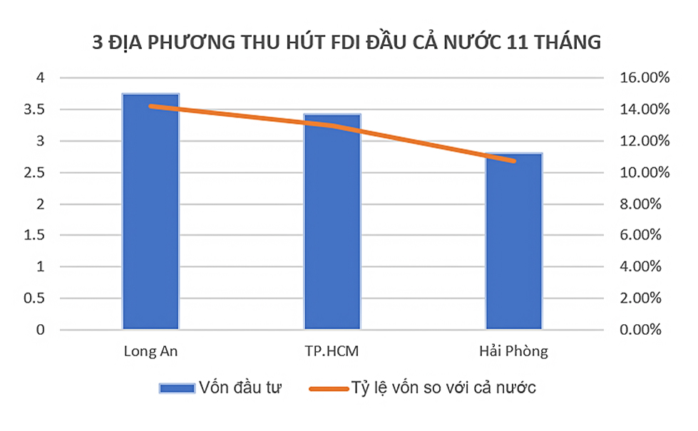 Cuộc 'đổ bộ' của các đại gia bất động sản tại Long An - Ảnh 2