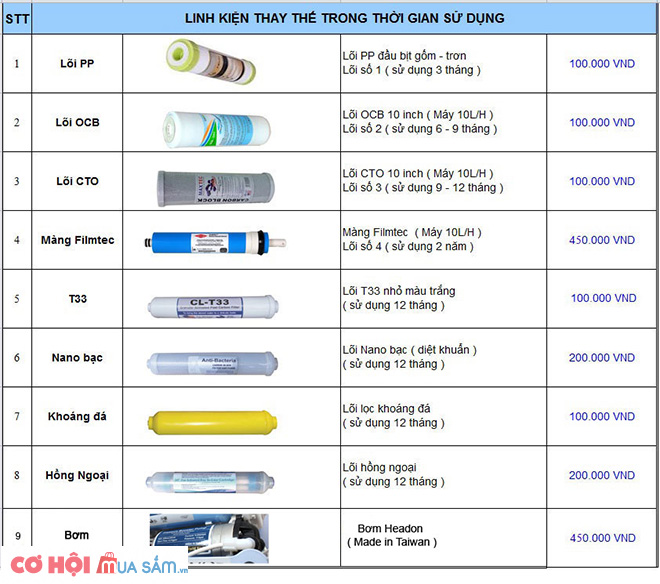 Máy lọc nước FujiE RO-08 CAB 8 cấp độ lọc XẢ KHO giá hấp dẫn - Ảnh 5