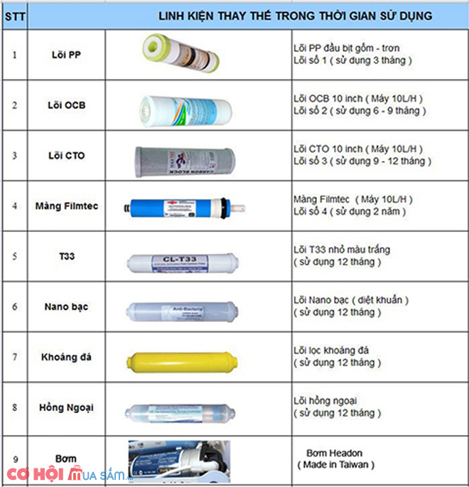 Máy lọc nước RO FujiE RO-1000 CAB Hydrogen - Ảnh 6