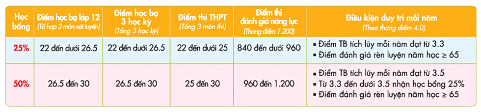 Chương trình cử nhân quốc tế vẫn chứng tỏ sức hút hậu COVID-19 - Ảnh 7