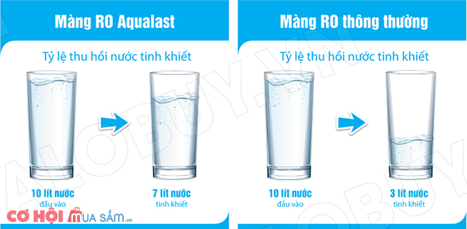 Máy lọc nước RO Karofi Optimus i2 O-i229/A (9 cấp lọc - Lõi ORP) xả kho giá tốt - Ảnh 5