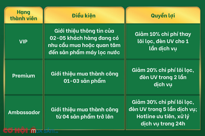 A. O. Smith ra mắt chương trình ′Nâng hạng thành viên - Đặc quyền ưu tiên′ - Ảnh 2