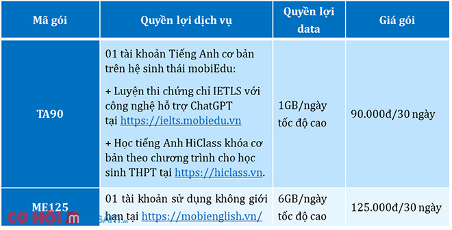 MobiFone cung cấp giải pháp cho nhu cầu ôn luyện và thi thử - ảnh 3