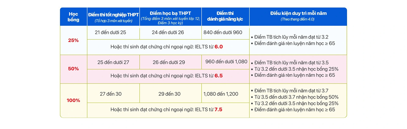 Đăng ký nguyện vọng 1: Thí sinh xét tuyển sớm có cơ hội tăng lợi thế - ảnh 7