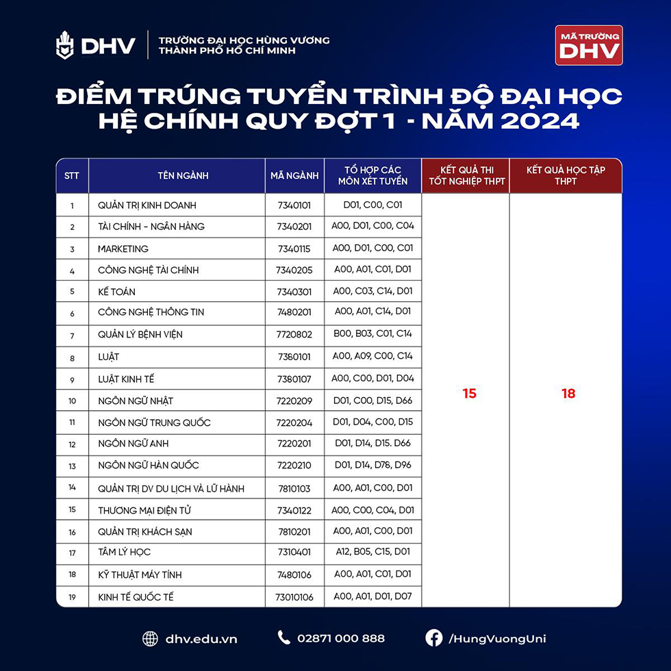 Học bổng khủng, cơ hội vàng vào Trường Đại học Hùng Vương TP.HCM - ảnh 4