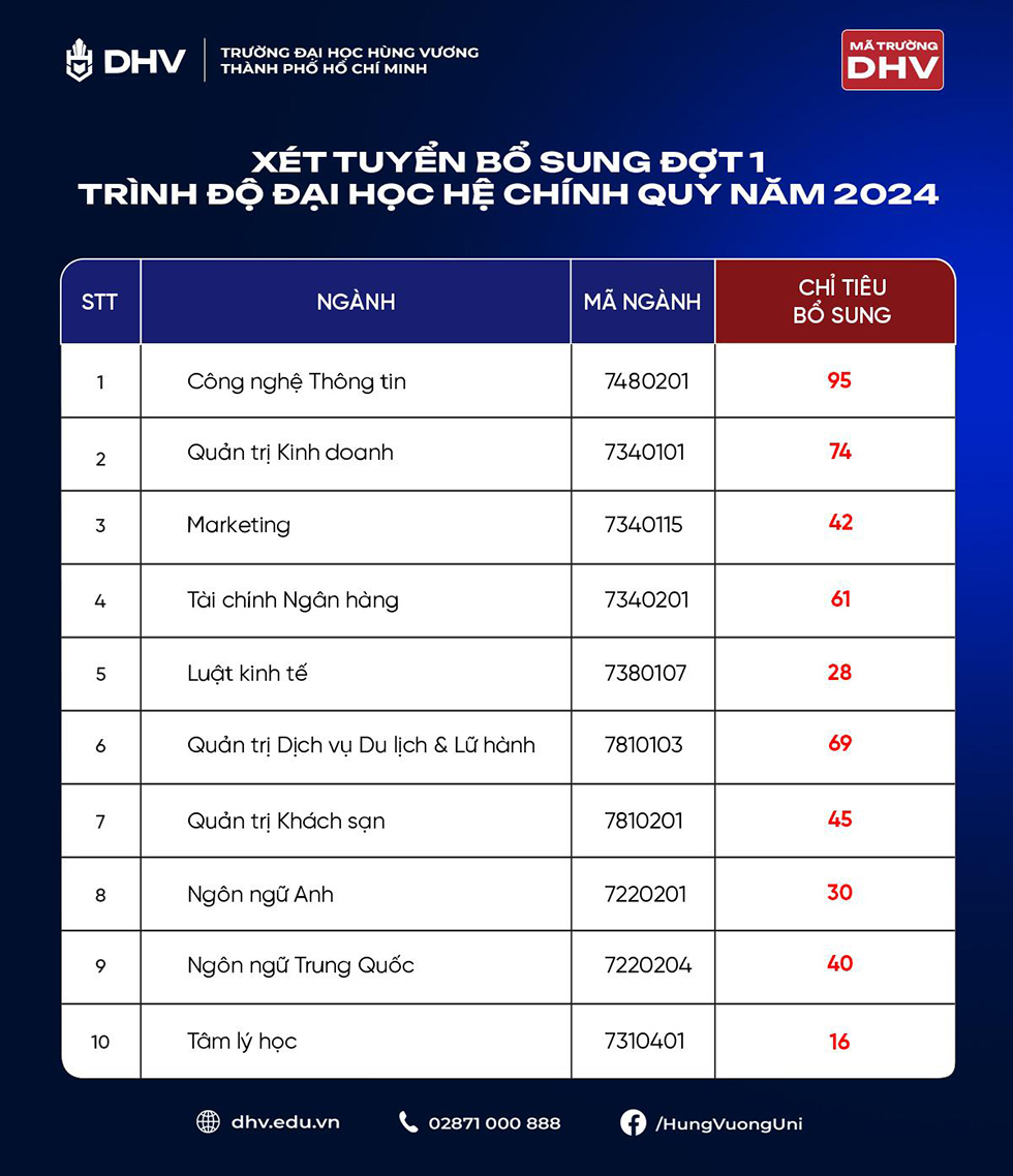 Giảm gánh nặng tài chính khi chọn nhập học DHV năm 2024 - ảnh 4