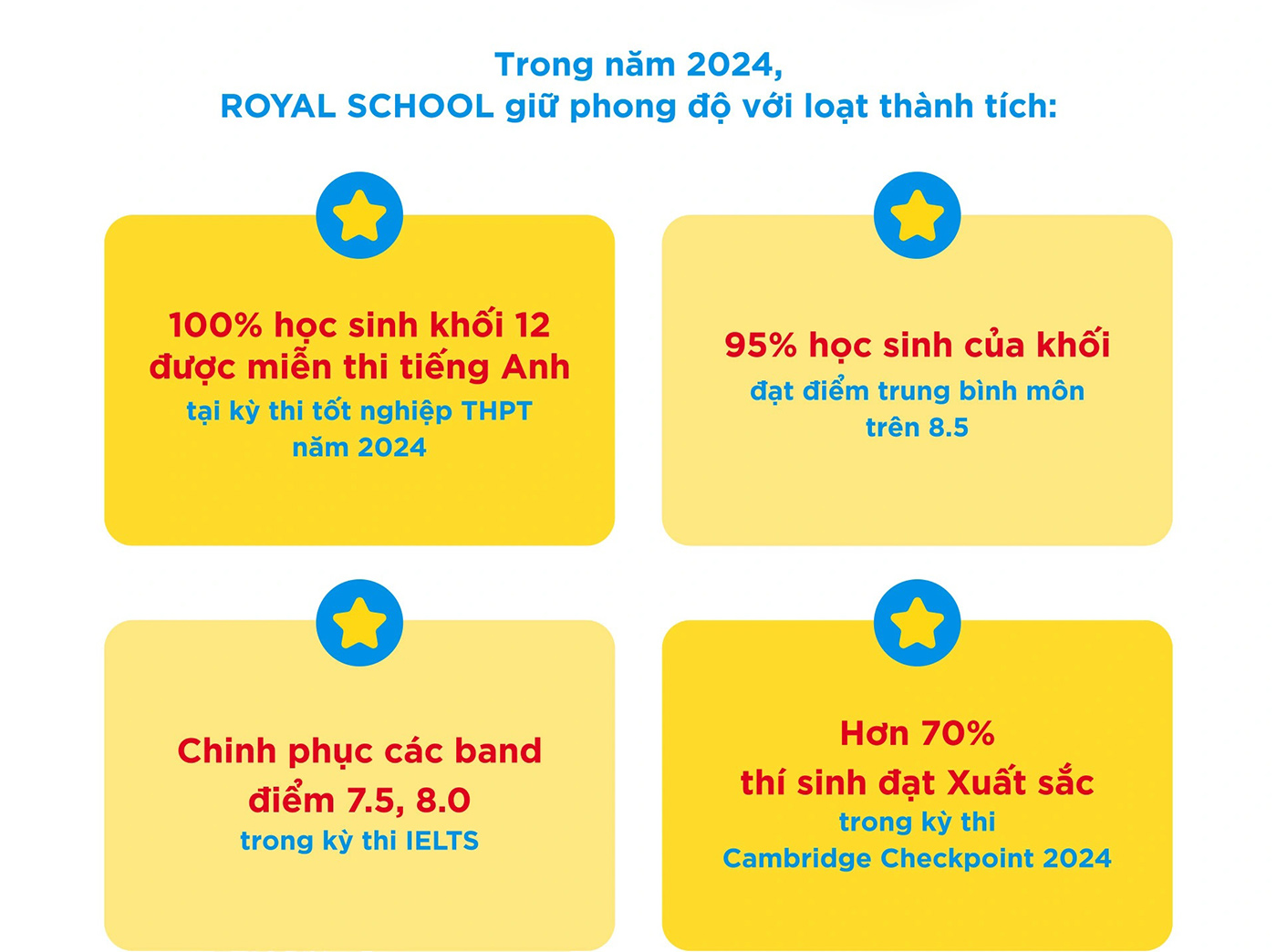 Royal School 2024: Dấu ấn trên hành trình tiếp nối hạnh phúc - ảnh 5