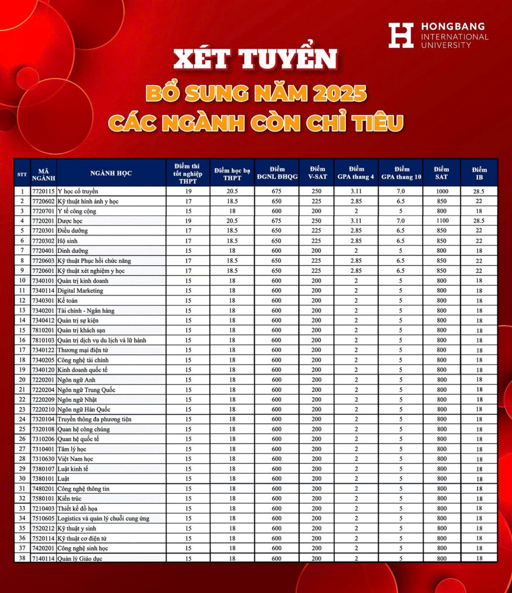 HIU xét tuyển bổ sung - Quà đặc biệt tặng tân sinh viên dịp 2/9 - Ảnh 7
