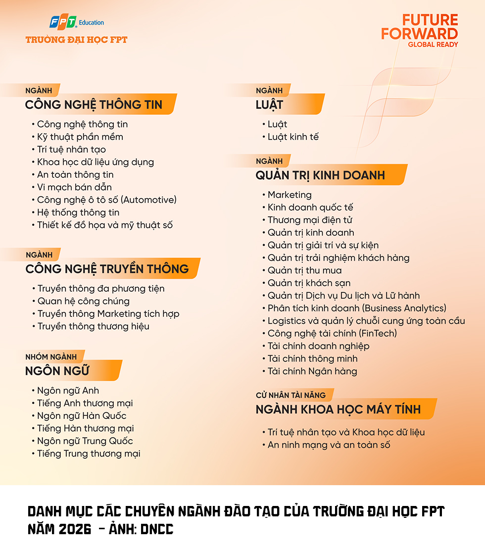 Trường ĐH FPT mở rộng ngành học theo xu hướng việc làm tương lai - Ảnh 4 Trường ĐH FPT mở rộng ngành học theo xu hướng việc làm tương lai - Ảnh 4