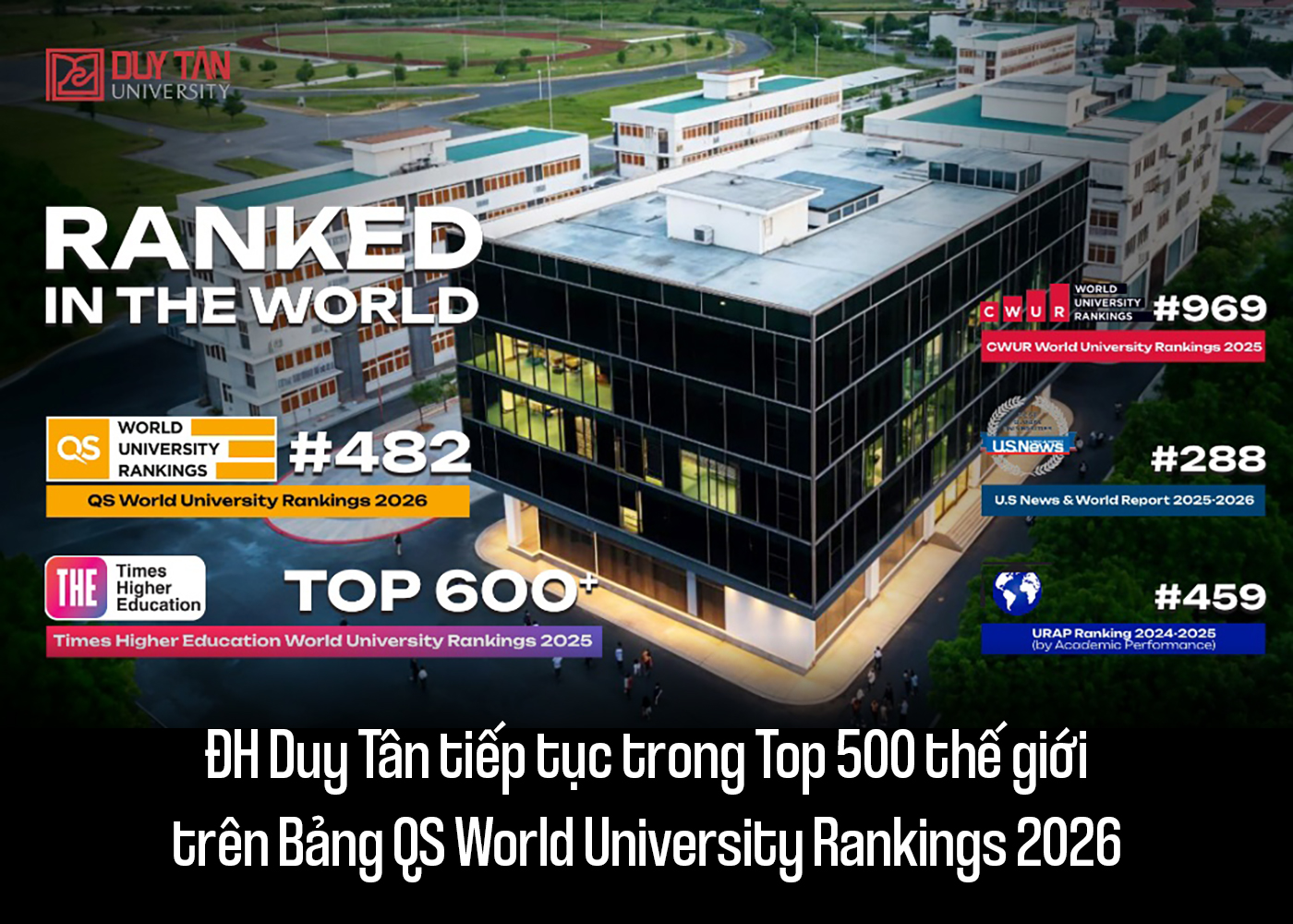 ĐH Duy Tân tiếp tục trong Top 500 thế giới trên Bảng QS World University Rankings 2026 - Ảnh 1