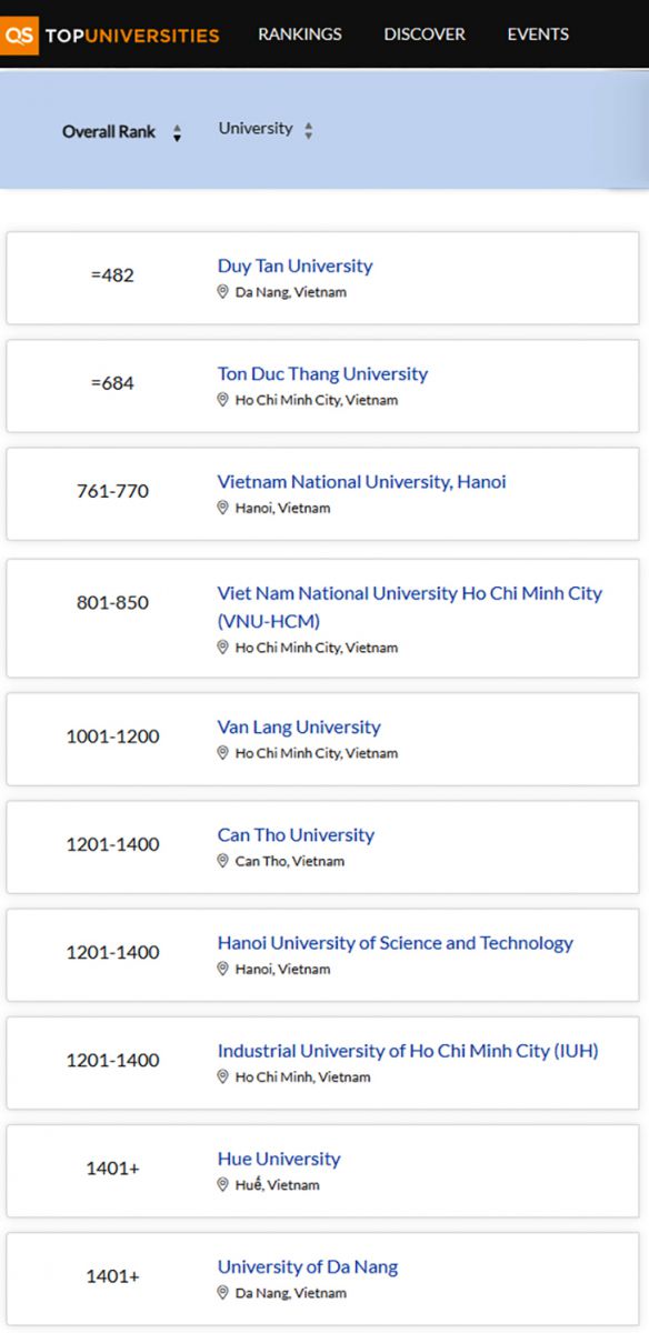 ĐH Duy Tân tiếp tục trong Top 500 thế giới trên Bảng QS World University Rankings 2026 - Ảnh 4