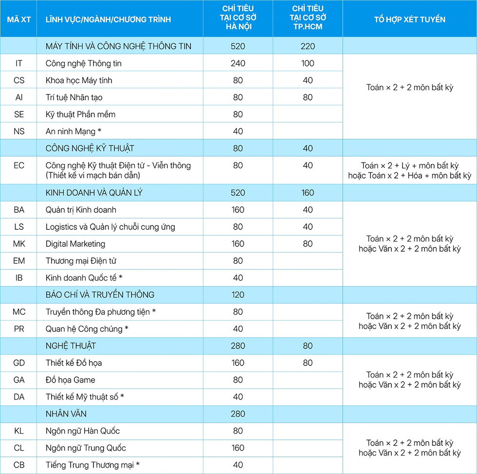 Xét học bạ, nhận học bổng 70% từ Trường Đại học CMC - Ảnh 6