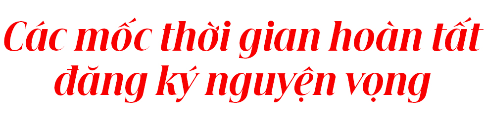 Có 15 nguyện vọng, thí sinh cần xây dựng chiến lược đăng ký hiệu quả - Ảnh 6 Có 15 nguyện vọng, thí sinh cần xây dựng chiến lược đăng ký hiệu quả - Ảnh 6