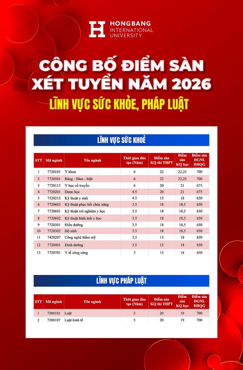 HIU công bố điểm sàn xét tuyển nhóm ngành Sức khỏe, Luật 2026 - Ảnh 5