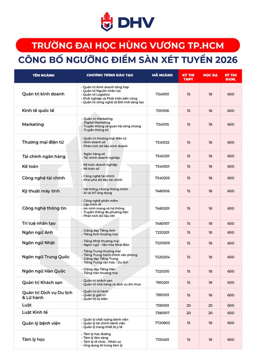 Từ điểm sàn 15 đến học bổng 75 tỷ: DHV làm điều khiến 2K8 khó ‘ngồi yên‘ - Ảnh 4