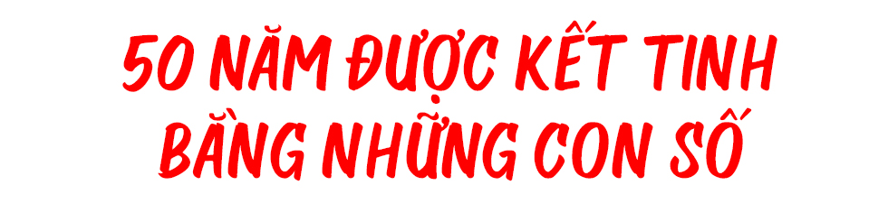 50 năm UEH: Hành trình đóng góp tri thức cho đất nước - Ảnh 9