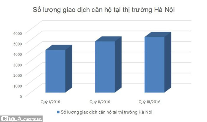 Căn hộ cao cấp mua cho tương lai