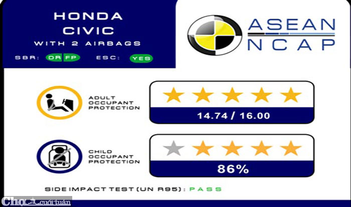 Chứng nhận an toàn 5 sao của Honda Civic thế hệ thứ 10