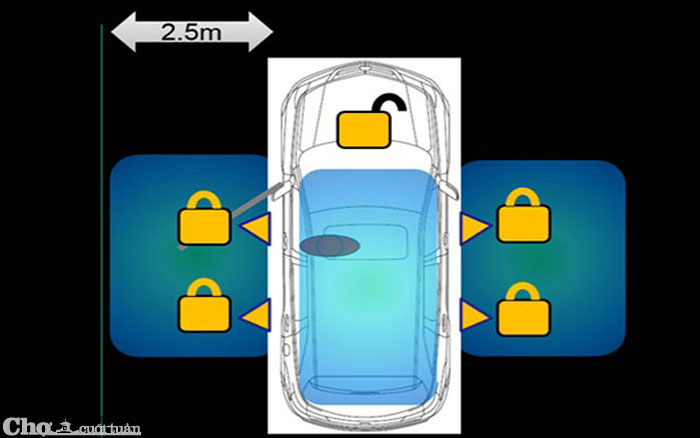 Chứng nhận an toàn 5 sao của Honda Civic thế hệ thứ 10