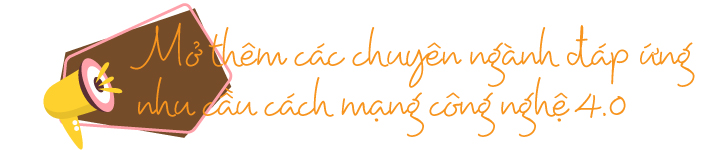 Đại học FPT công bố các điểm mới trong tuyển sinh năm 2019 - Ảnh 2 Đại học FPT công bố các điểm mới trong tuyển sinh năm 2019 - Ảnh 2