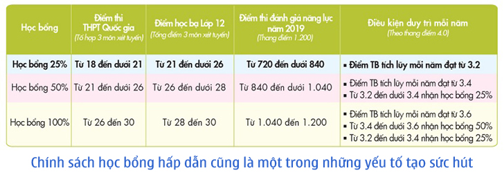 Gần 23.000 nguyện vọng đăng ký vào UEF trong đợt 1 - Ảnh 6 Gần 23.000 nguyện vọng đăng ký vào UEF trong đợt 1 - Ảnh 6
