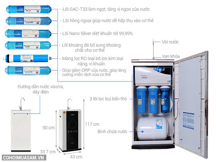Máy lọc nước RO KAROFI iRO 2.0 K9IQ-2A (Lõi ORP) - Ảnh 7 Máy lọc nước RO KAROFI iRO 2.0 K9IQ-2A (Lõi ORP) - Ảnh 7