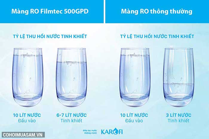 Máy lọc nước RO không tủ bán công nghiệp KAROFI KT-KB30 - Ảnh 7 Máy lọc nước RO không tủ bán công nghiệp KAROFI KT-KB30 - Ảnh 7