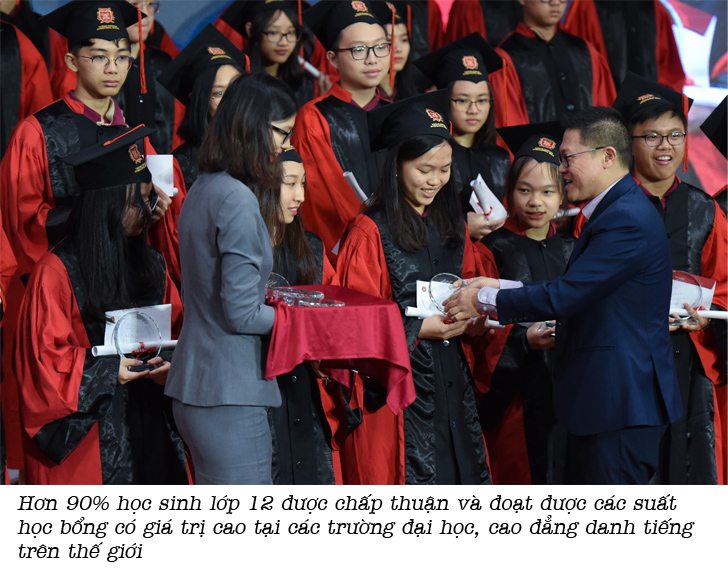 VAS triển khai chương trình quốc tế Cambridge từ năm học 2020-2021 - Ảnh 4 VAS triển khai chương trình quốc tế Cambridge từ năm học 2020-2021 - Ảnh 4