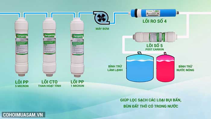 Máy lọc nước RO nóng lạnh 2 vòi KANGAROO KG61A3 - Ảnh 4 Máy lọc nước RO nóng lạnh 2 vòi KANGAROO KG61A3 - Ảnh 4