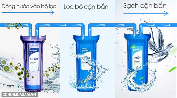 Xả kho máy lọc nước RO KAROFI KT-ERO80 (8 cấp lọc) giá KM 2.990.000đ - Ảnh 4 Xả kho máy lọc nước RO KAROFI KT-ERO80 (8 cấp lọc) giá KM 2.990.000đ - Ảnh 4