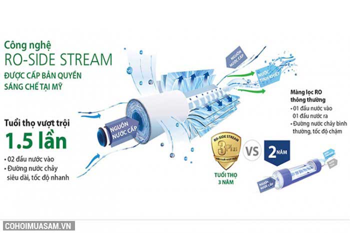 Khuyến mãi máy lọc nước A.O. Smith AR75-A-S-H1 chính hãng - Ảnh 3 Khuyến mãi máy lọc nước A.O. Smith AR75-A-S-H1 chính hãng - Ảnh 3