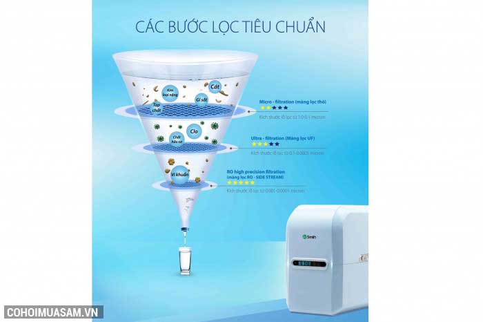 Khuyến mãi máy lọc nước A.O. Smith AR75-A-S-H1 chính hãng - Ảnh 5 Khuyến mãi máy lọc nước A.O. Smith AR75-A-S-H1 chính hãng - Ảnh 5
