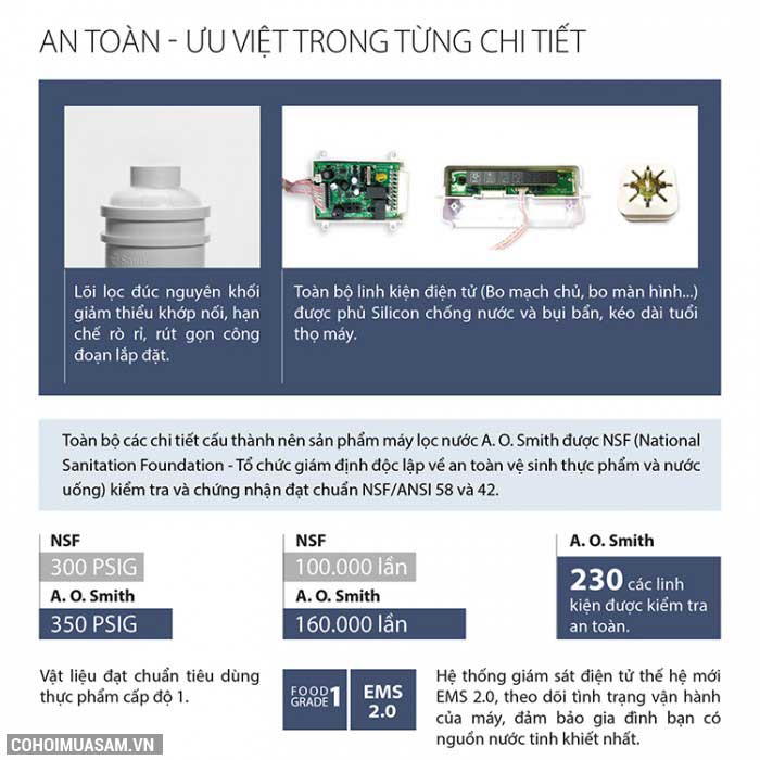 Khuyến mãi máy lọc nước A.O. Smith G2 chính hãng - Ảnh 9 Khuyến mãi máy lọc nước A.O. Smith G2 chính hãng - Ảnh 9