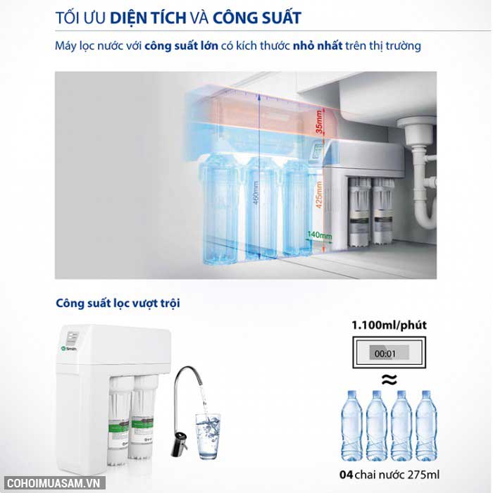 Máy lọc nước A. O. Smith R400S chính hãng - Ảnh 3 Máy lọc nước A. O. Smith R400S chính hãng - Ảnh 3