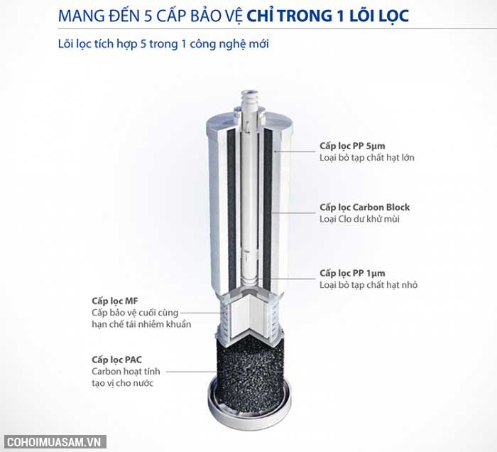 Máy lọc nước A. O. Smith R400S chính hãng - Ảnh 4 Máy lọc nước A. O. Smith R400S chính hãng - Ảnh 4