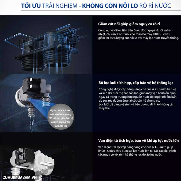 Máy lọc nước A. O. Smith R400S chính hãng - Ảnh 7 Máy lọc nước A. O. Smith R400S chính hãng - Ảnh 7