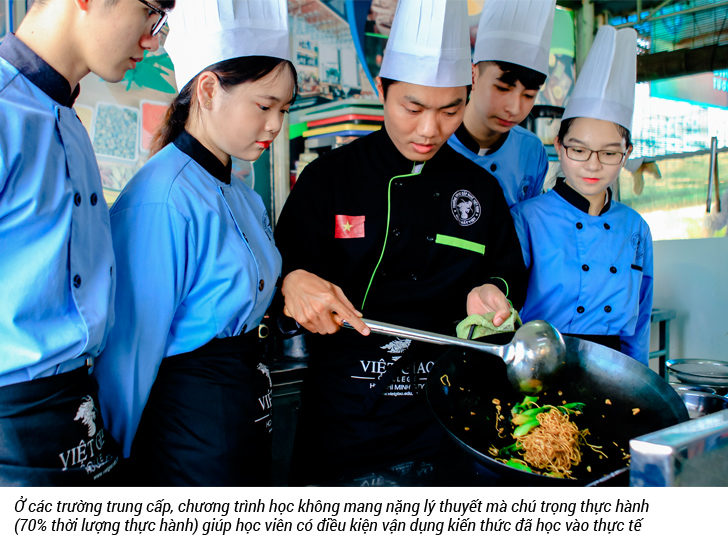 Trung cấp - lựa chọn hàng đầu cho người học hành dang dở - Ảnh 2 Trung cấp - lựa chọn hàng đầu cho người học hành dang dở - Ảnh 2